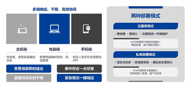 校园防欺凌系统5
