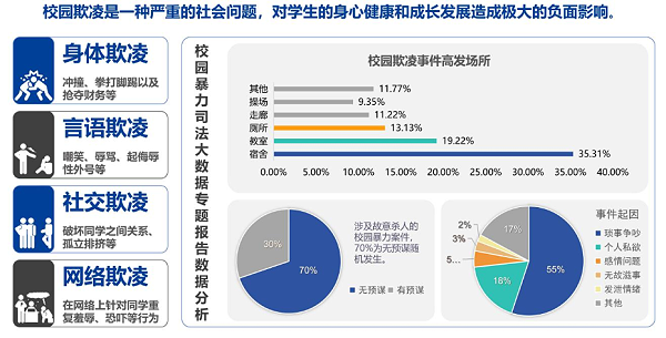 校园防欺凌系统1png