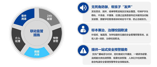 校园防欺凌系统2png