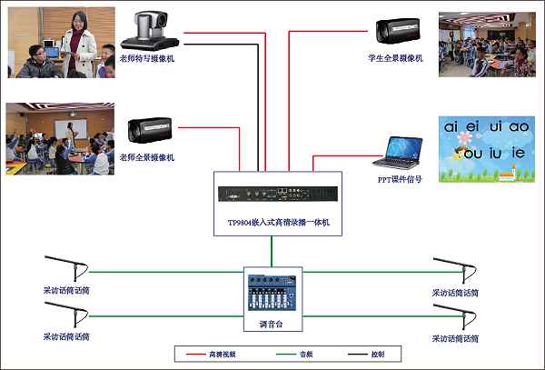 常态化录播系统