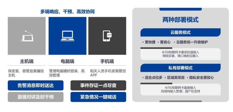 校园防欺凌系统5