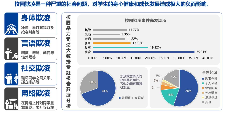 校园防欺凌系统1png