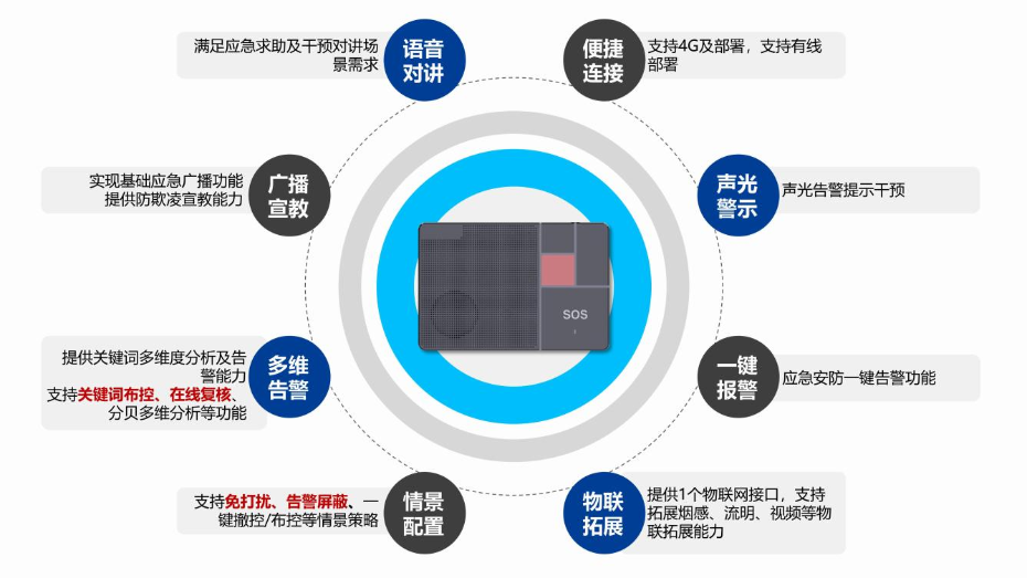 校园防欺凌系统3