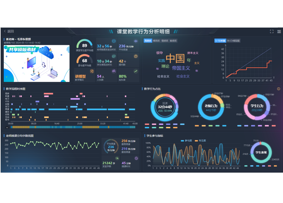 AI学情分析平台